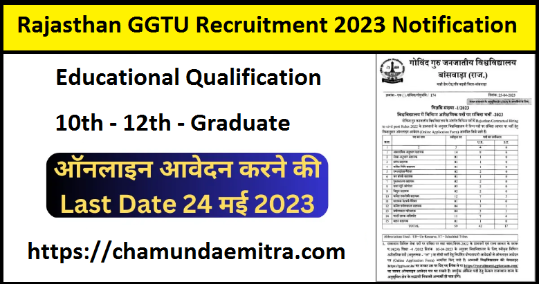 Rajasthan GGTU Recruitment 2023 Notification