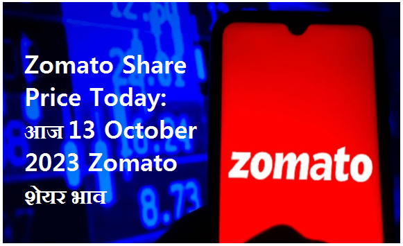 Zomato Share Price Today