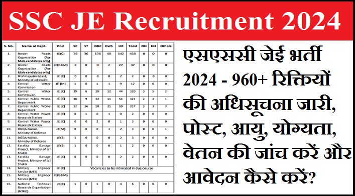 SSC JE Recruitment 2024