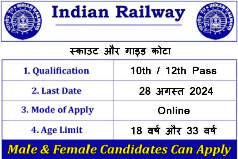 10th Pass Railway Vacancy